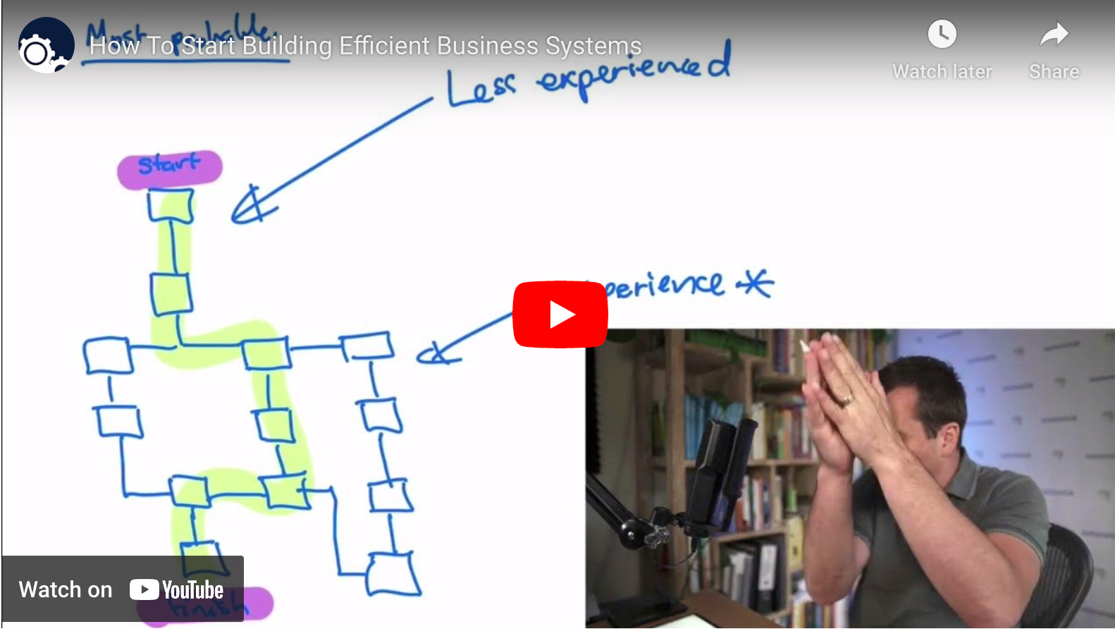 Make your systems more human.