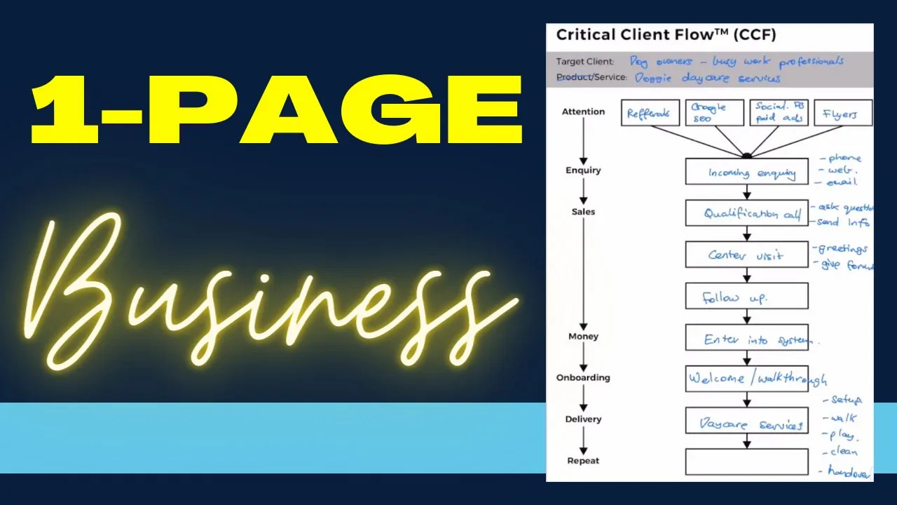 Understanding the Critical Client Flow (CCF) from SYSTEMology